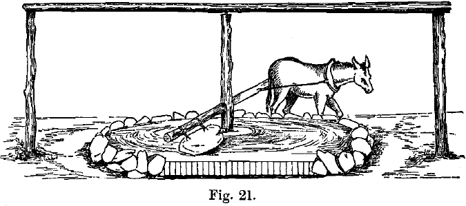 arrastra diagram