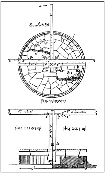 arrastra diagram